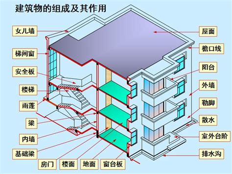 牆心是什麼